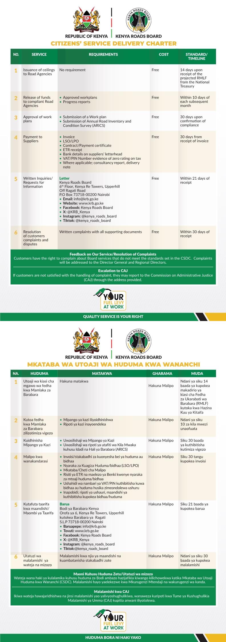 Citizen Delivery Charter