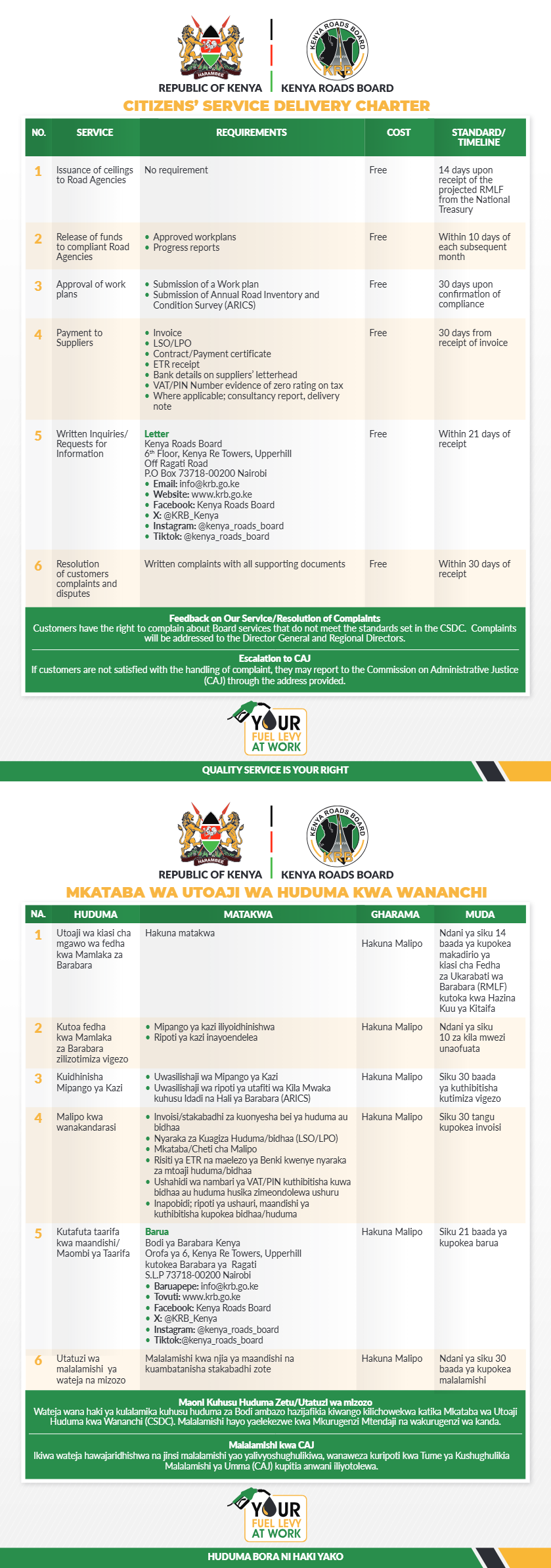 Citizen Delivery Charter
